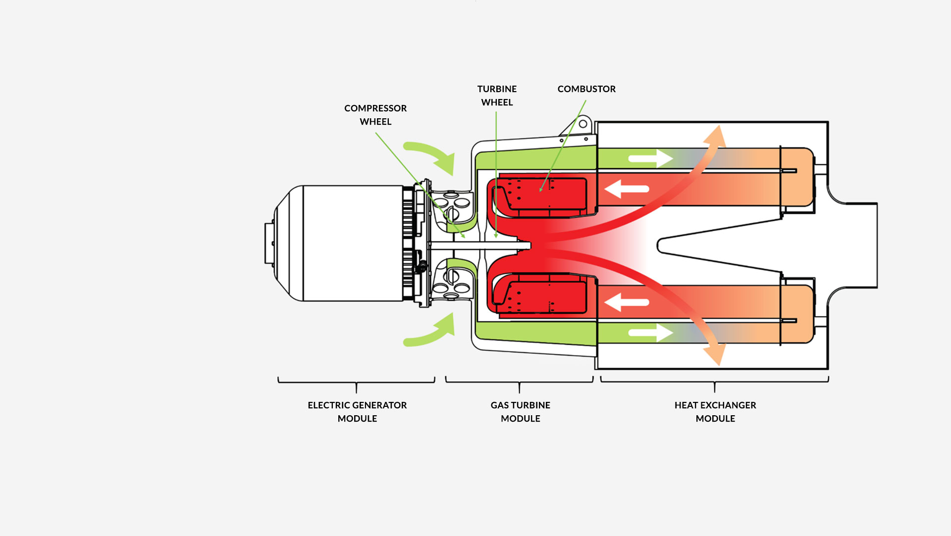 Visuel Turboprop